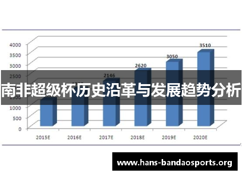 南非超级杯历史沿革与发展趋势分析 南非超级杯历史沿革与发展趋势分析