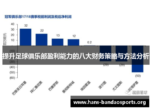 提升足球俱乐部盈利能力的八大财务策略与方法分析