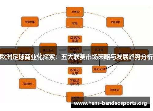 欧洲足球商业化探索：五大联赛市场策略与发展趋势分析