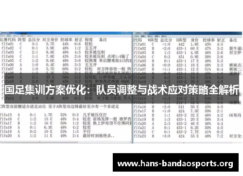 国足集训方案优化：队员调整与战术应对策略全解析