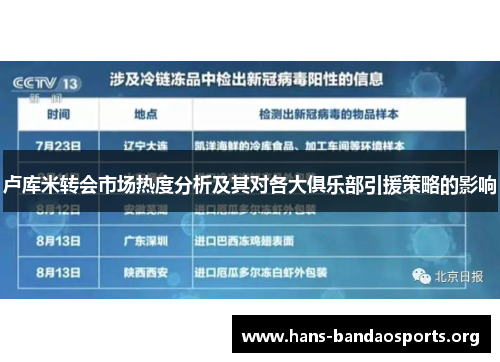 卢库米转会市场热度分析及其对各大俱乐部引援策略的影响 卢库米转会市场热度分析及其对各大俱乐部引援策略的影响