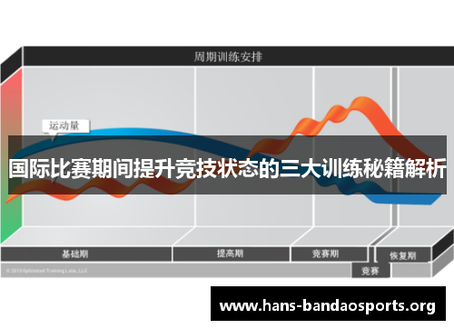 国际比赛期间提升竞技状态的三大训练秘籍解析