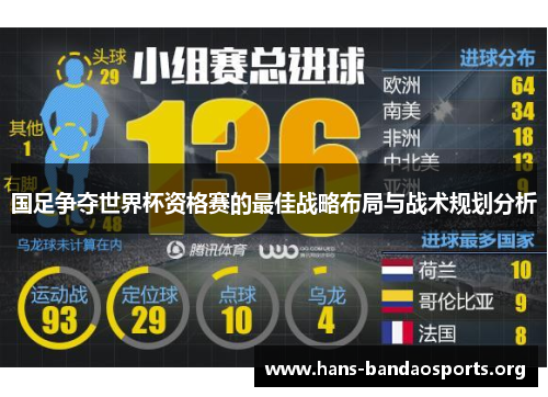 国足争夺世界杯资格赛的最佳战略布局与战术规划分析