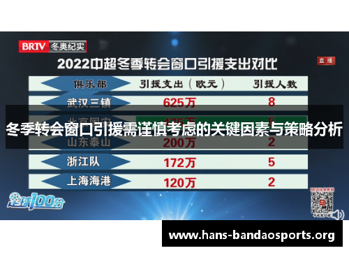 冬季转会窗口引援需谨慎考虑的关键因素与策略分析