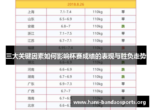 三大关键因素如何影响杯赛成绩的表现与胜负走势