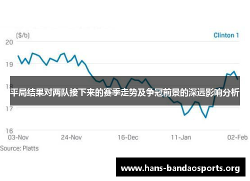 平局结果对两队接下来的赛季走势及争冠前景的深远影响分析