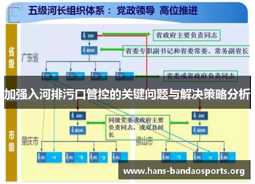 加强入河排污口管控的关键问题与解决策略分析