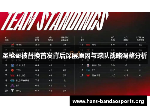 圣枪哥被替换首发背后深层原因与球队战略调整分析