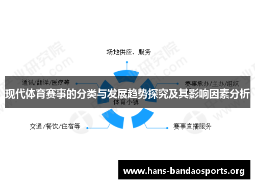 现代体育赛事的分类与发展趋势探究及其影响因素分析 现代体育赛事的分类与发展趋势探究及其影响因素分析