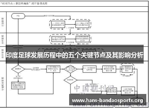 印度足球发展历程中的五个关键节点及其影响分析