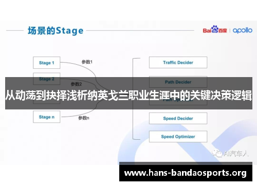 从动荡到抉择浅析纳英戈兰职业生涯中的关键决策逻辑 从动荡到抉择浅析纳英戈兰职业生涯中的关键决策逻辑