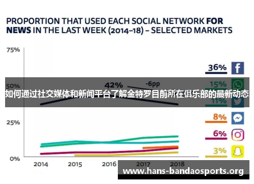 如何通过社交媒体和新闻平台了解金特罗目前所在俱乐部的最新动态