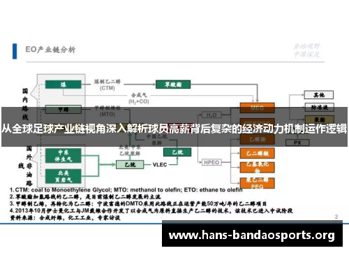 从全球足球产业链视角深入解析球员高薪背后复杂的经济动力机制运作逻辑 从全球足球产业链视角深入解析球员高薪背后复杂的经济动力机制运作逻辑