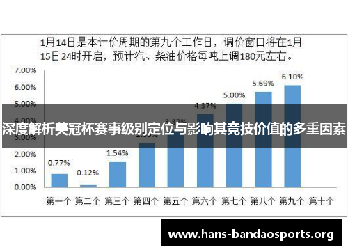 深度解析美冠杯赛事级别定位与影响其竞技价值的多重因素 深度解析美冠杯赛事级别定位与影响其竞技价值的多重因素