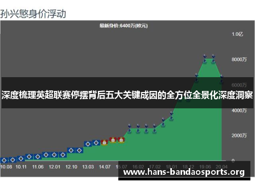 深度梳理英超联赛停摆背后五大关键成因的全方位全景化深度洞察